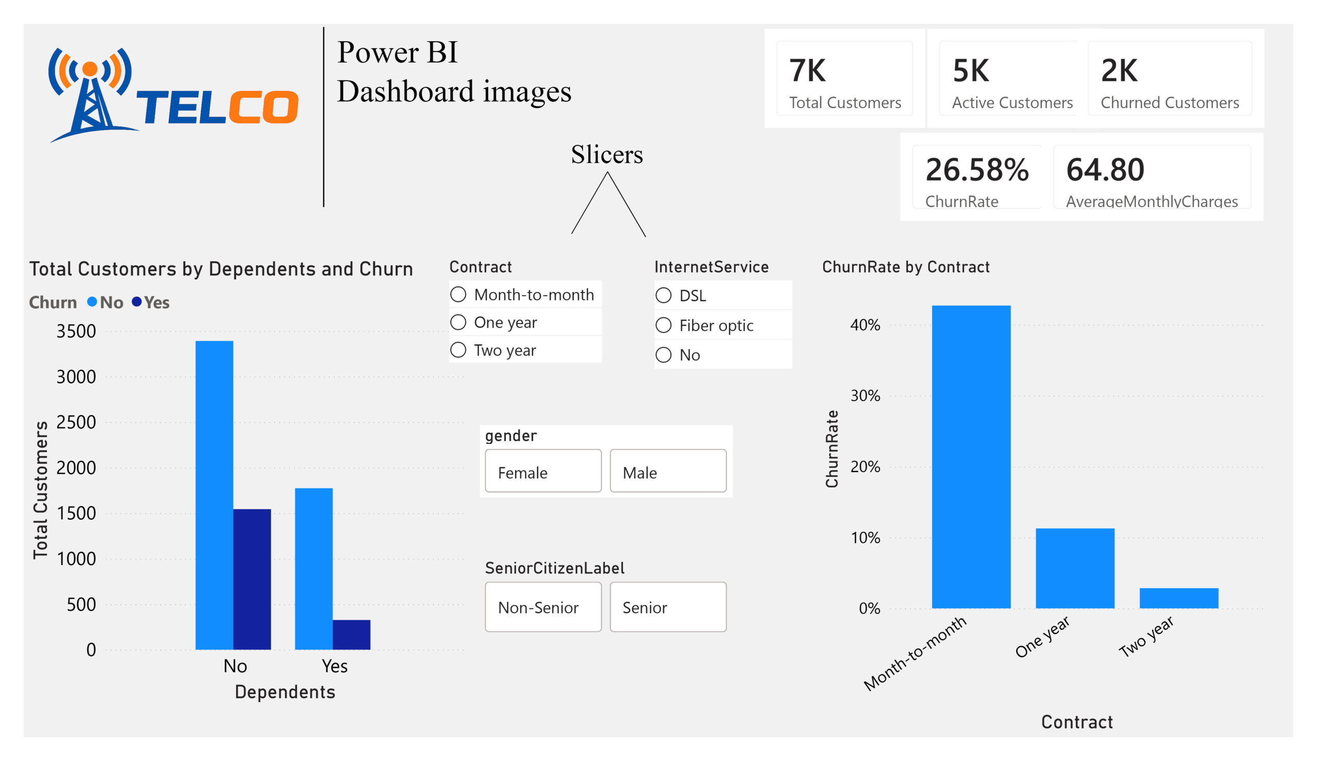 portfolio churn 1c