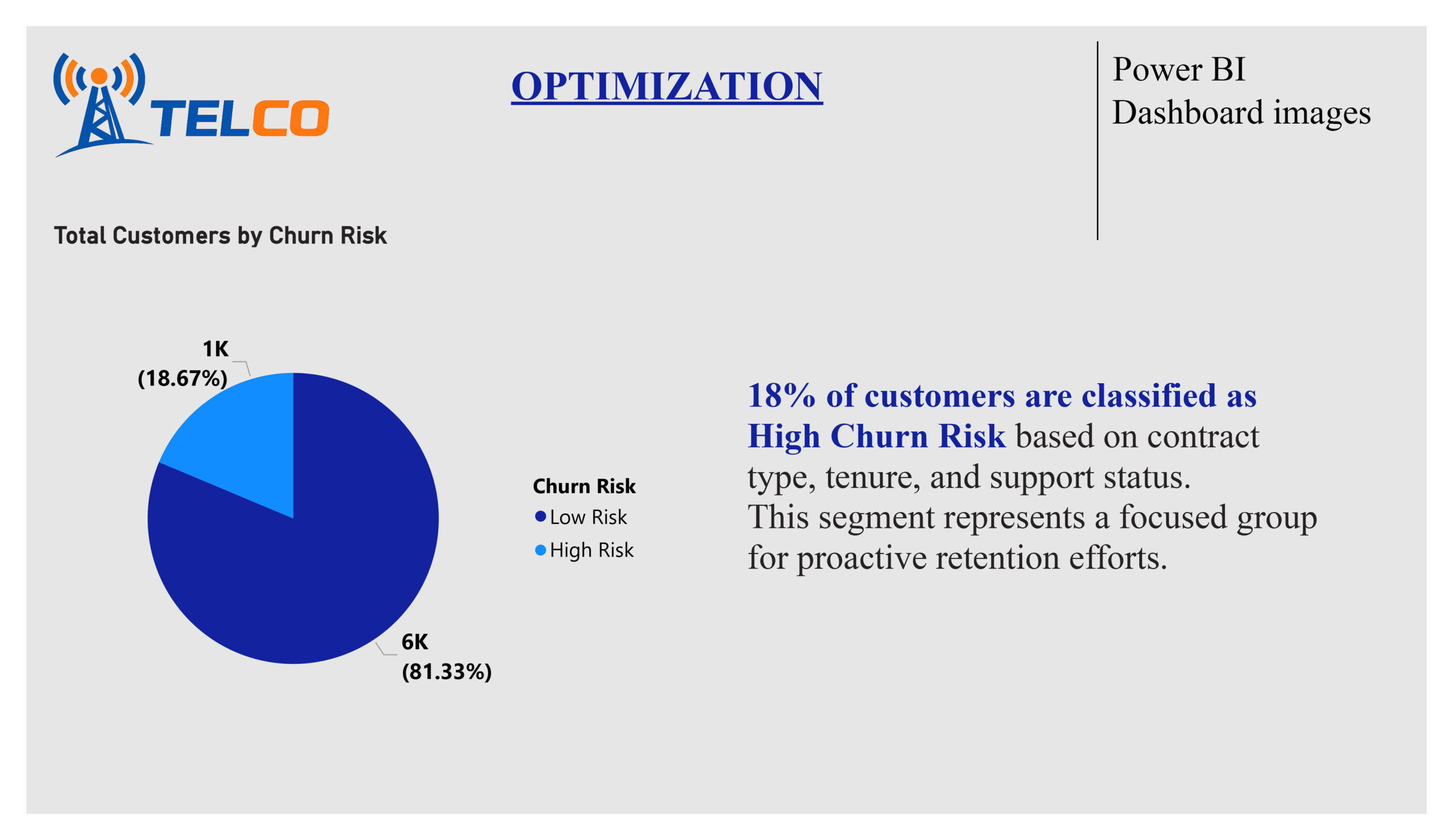 portfolio churn 1g